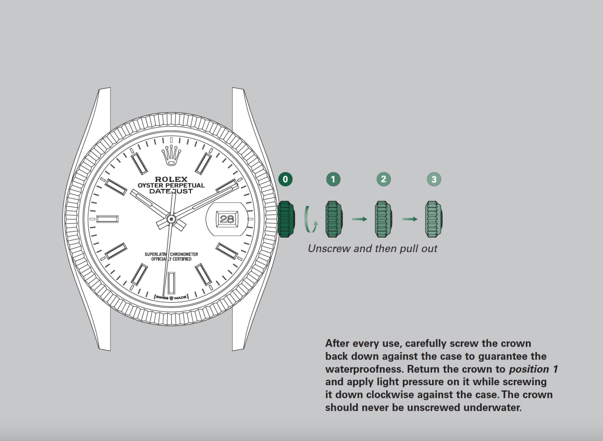 Positions of the Crown of a Rolex Watch